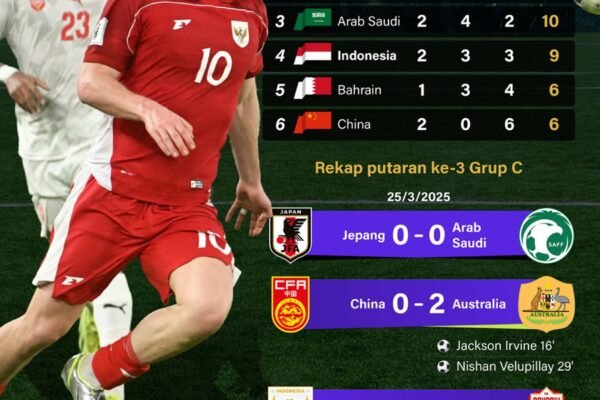 Kualifikasi Piala Dunia 2026: Indonesia Pertahankan Posisi ke-4 - Infografik ANTARA News